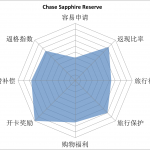 chase-sapphire-reserve-grade