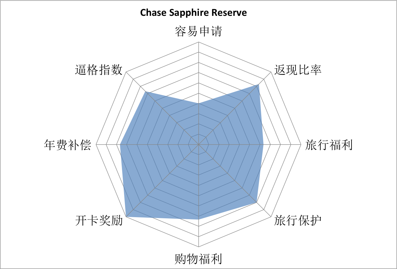 chase-sapphire-reserve-grade