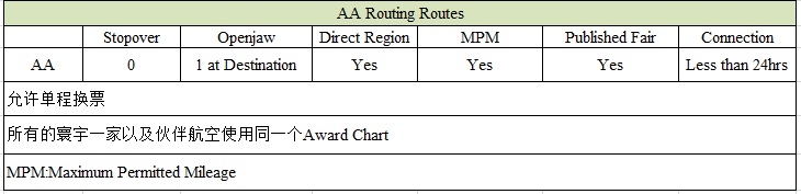 AA-routing-rules