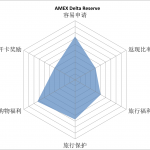 amex-delta-reserve-grade