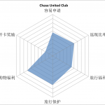 chase-united-club-grade