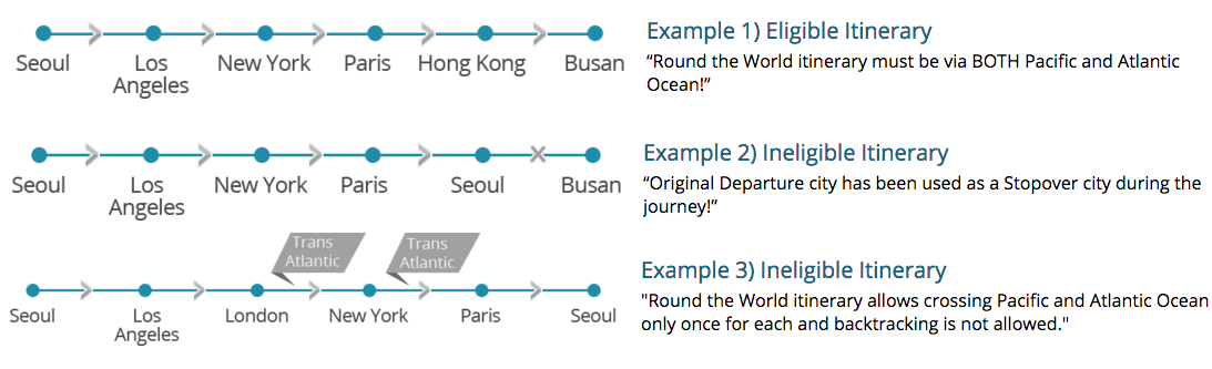 korean-air-round-the-world