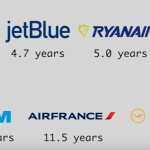 budget-airline-age