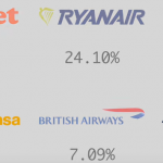 budget-airline-profit