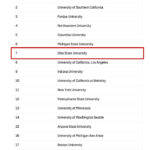 the_most_chinese_american_universities