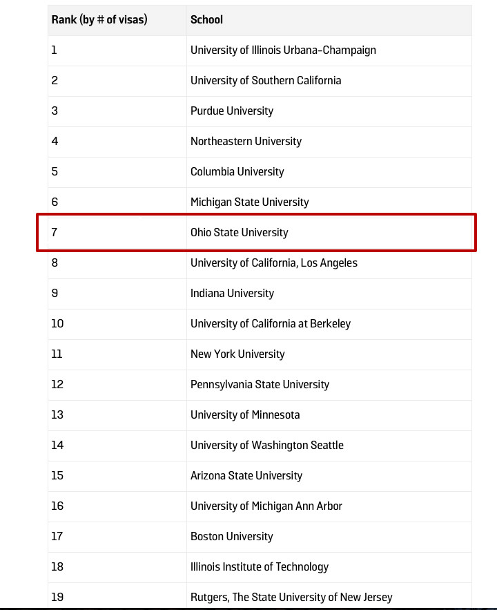 the_most_chinese_american_universities