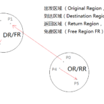 demo-graph-3-dr-fr-rr-rrod