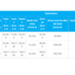 Amex Biz Plantinum ANA Chart